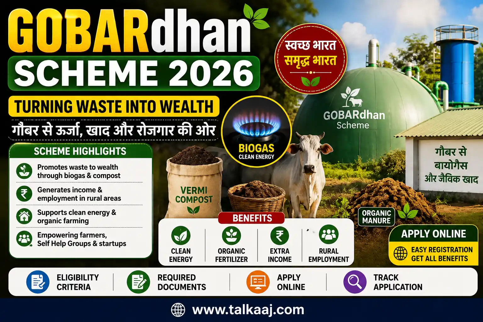 GOBARdhan Scheme 2026: ₹23,731 Cr Budget, CBG Mandate & Full Guide