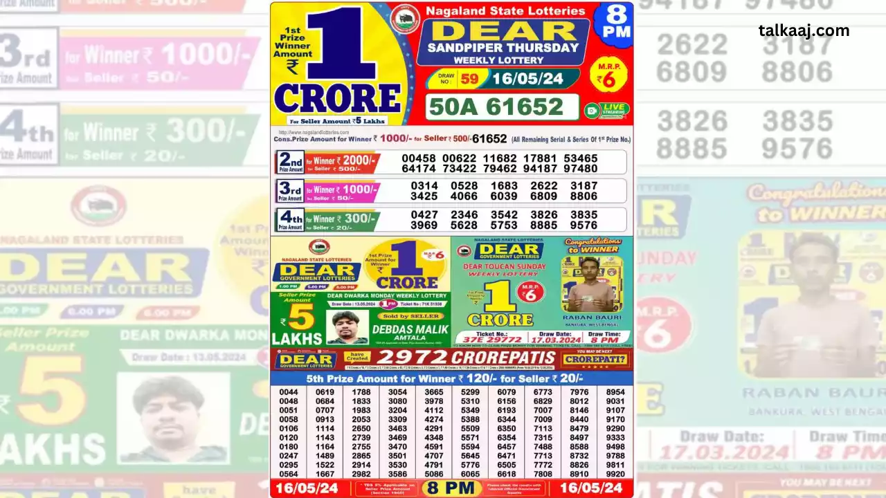 Lottery Sambad 2024: Gamble of Fate or Careful Player?